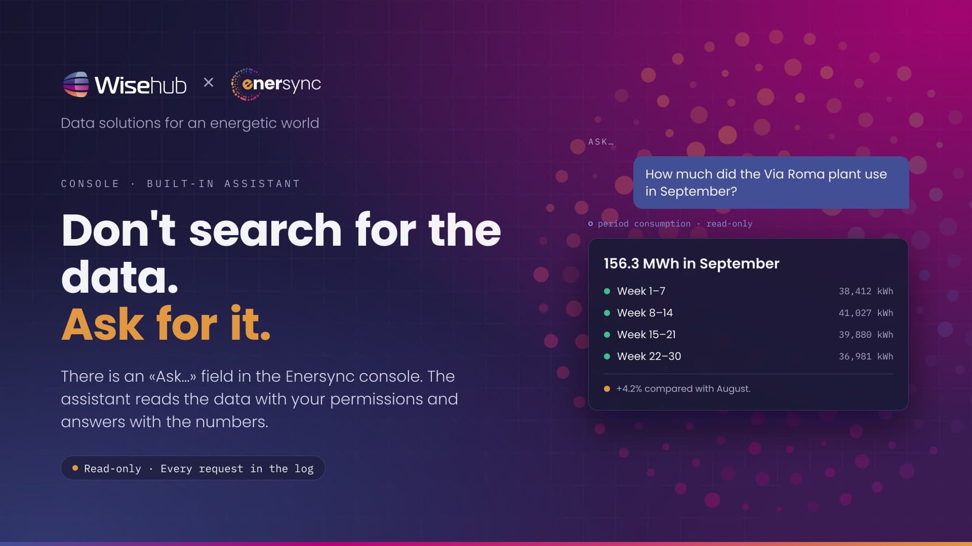 The «Ask…» field of the Enersync console with a question about September consumption and the week-by-week answer